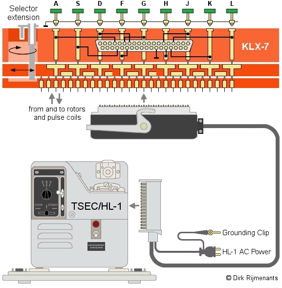 TSEC/KL-7